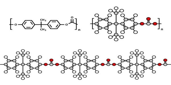 chemical composition of Acrylic and Polycarbonate chemical composition of Acrylic and Polycarbonate